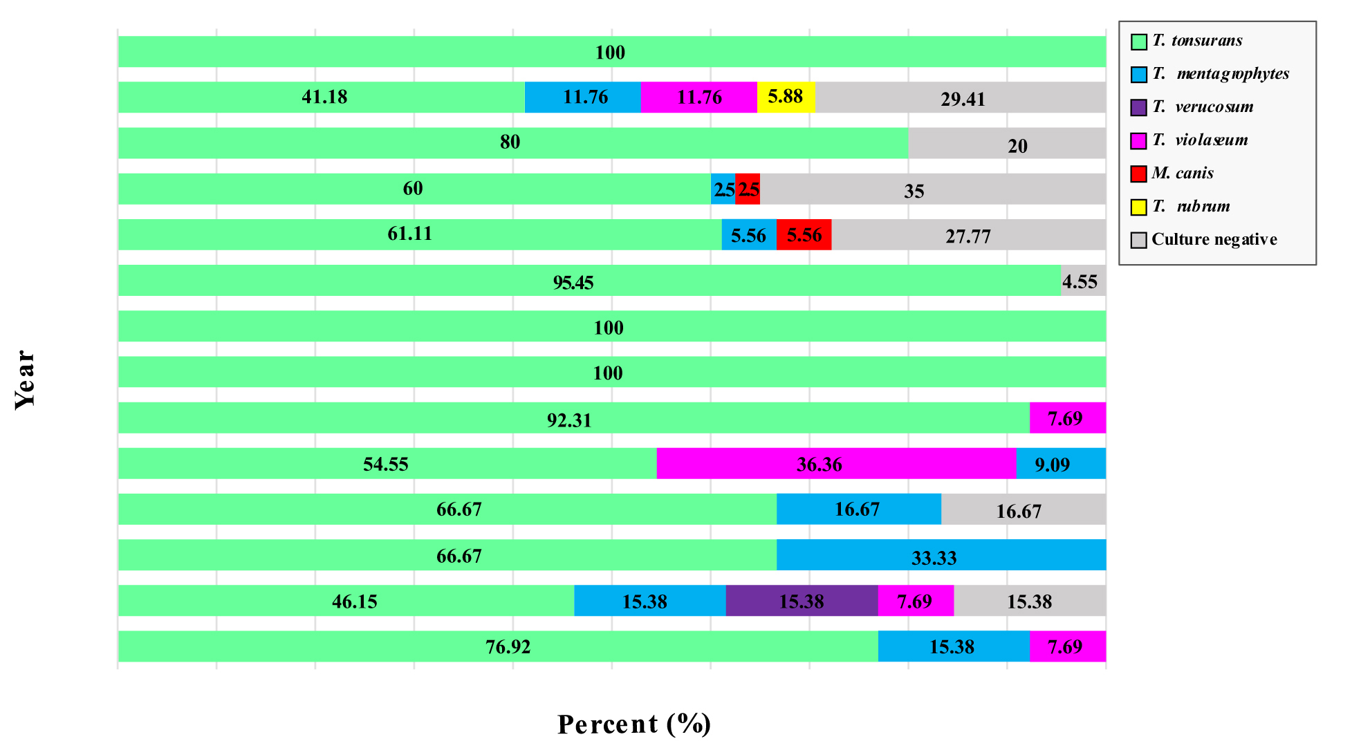 Tinea capitis in infants in their first 2 years of life: A 12-year